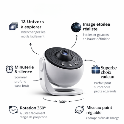 COSMIA™ – Projecteur galaxie immersif